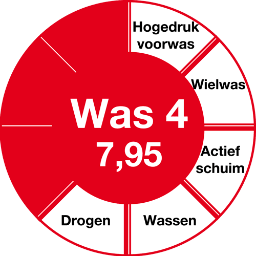 wasprogramma-4